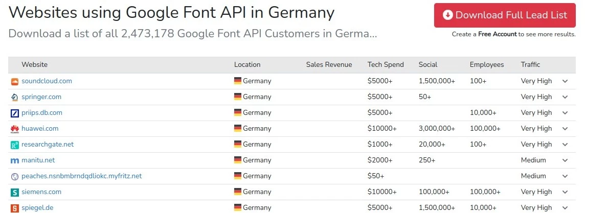 Google Fonts API User DE